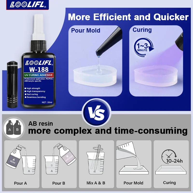 UV Resin Kit with Light, Bonding&Curing in Seconds, 50g UV Resin Kit with UV Flashlight for Welding,Glass Light, Craft Decor,DIY